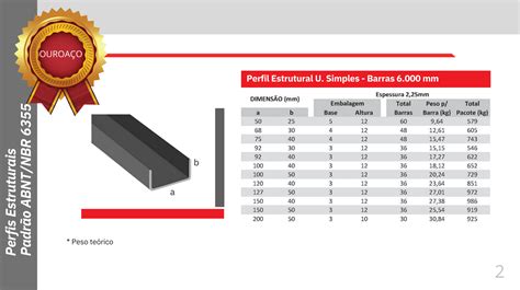 PERFIL U SIMPLES 68 X 30 X 2,00MM (CHAPA 14) X 6000MM DE AÇO