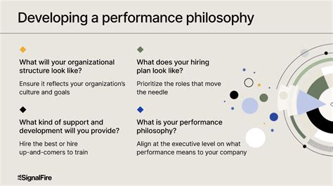 Performance Management Strategy Student Lecture 的图像结果