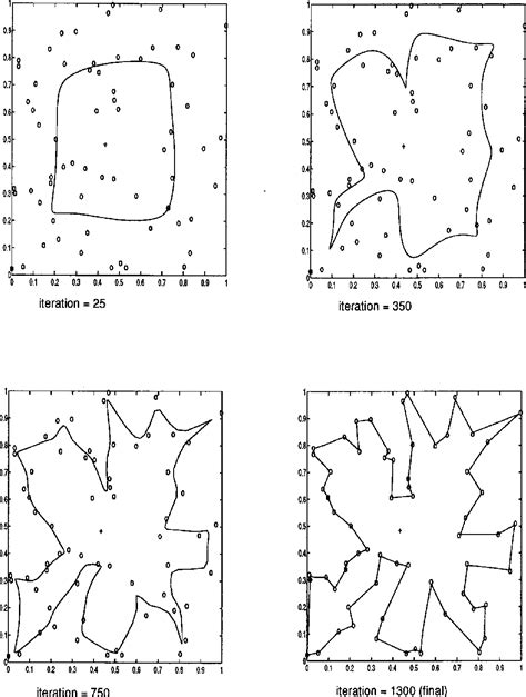 Image result for Vehicle Routing Problem Data Sets