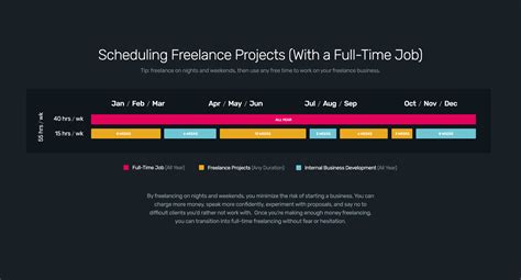 Image result for Freelance Projects