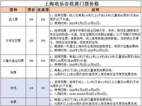 2021上海欢乐谷-旅游攻略-门票-地址-问答-游记点评，上海旅游旅游景点推荐-去哪儿攻略