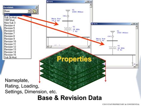 Image result for Rectangular versus Triangular