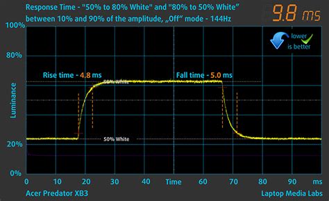 Acer Predator XB3 (XB273UGS) review - a true gaming beast with G-Sync ...