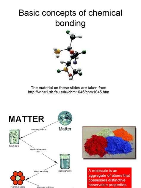 Image result for Chemical Bonding Explained