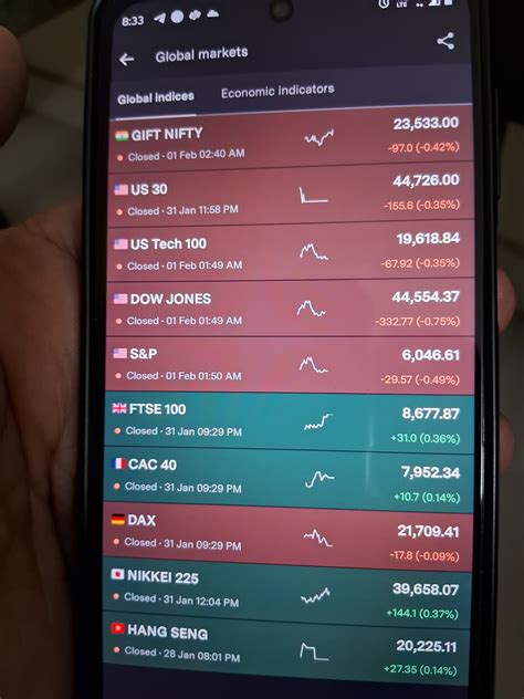 Global Market data - Feature Requests - MadeForTrade