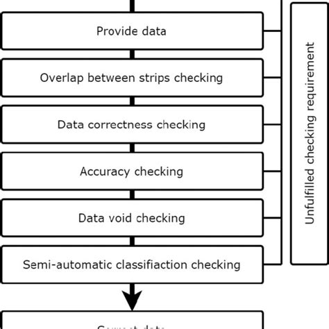 Data Quality Control 的图像结果