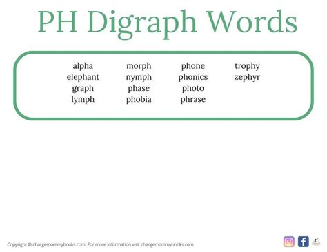 What are Digraphs: Consonant Digraphs with Digraph Lists