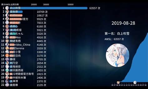 2019视频排行_全球最吸金视频App排行 YouTube榜首 快手排名第二_中国排行网