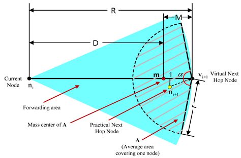 Multimedia Independent Multipath Routing Algorithms for Internet of ...