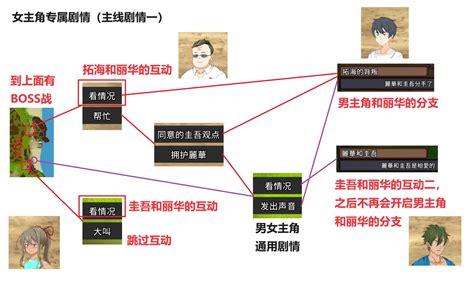 【MAD ISLAND】抢先体验初版图文攻略 - 哔哩哔哩