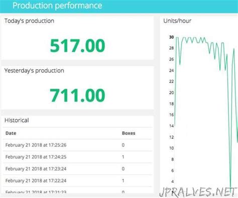 Arduino Motion Detection 的图像结果