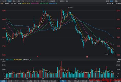 江西铜业(600362)股价走势和K线图分析预测-2023.12.18 – 豆豆股票