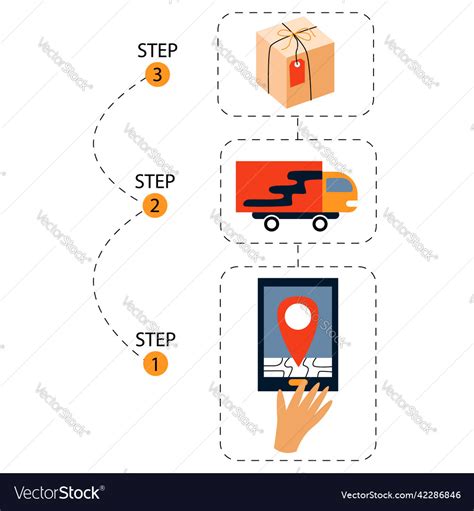 Image result for Logistics Tracking Steps HTML