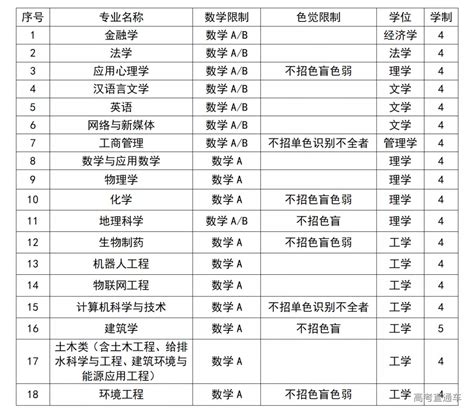 国立台湾大学研究生申请条件-2021年国立台湾大学研究生申请 - 美国留学百事通