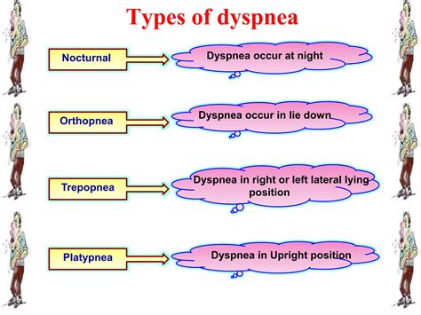 Dyspnea : for Nursing | PPTX