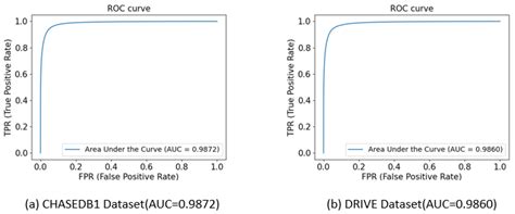 CAS-UNet: A Retinal Segmentation Method Based on Attention