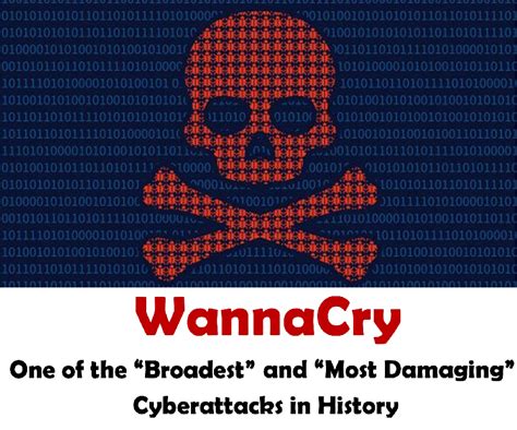 What You WANNA KNOW About the WANNACRY Ransomware Attack & What You ...