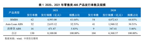 2021年度融资租赁行业ABS发行统计 - 知乎