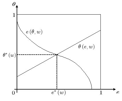 Image result for Household Examples of Dynamic Equilibrium