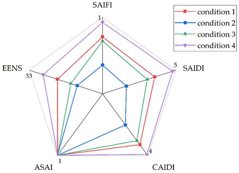 Coevolution and Evaluation of Electric Vehicles and Power Grids Based ...