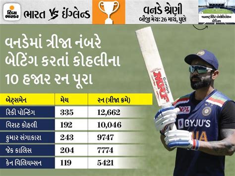 Became the Indian to play 75+ innings with the highest strike rate ...
