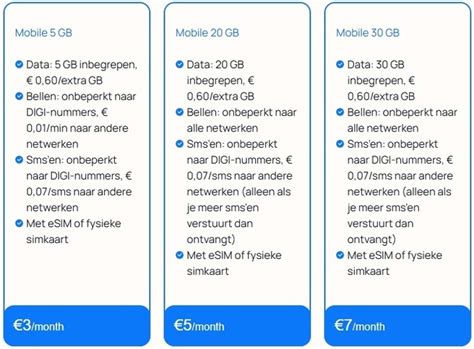 DIGI Belgium voegt mobiel abonnement van 30GB voor 7 euro toe - Tweakers