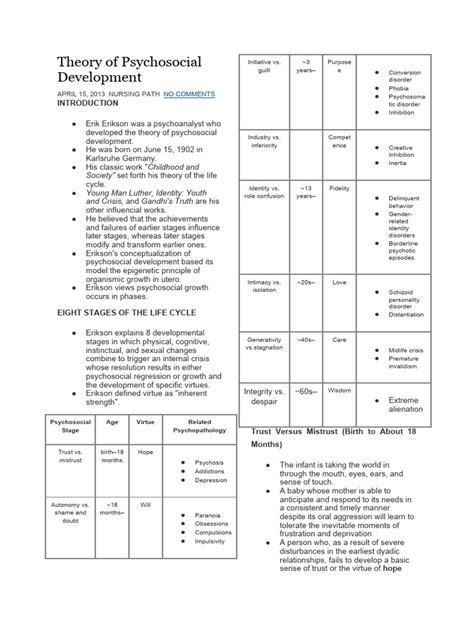 Image result for Psychosocial Development Examples