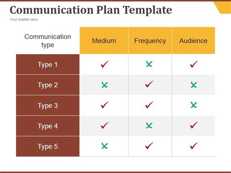Communication Plan PowerPoint Presentation 的图像结果
