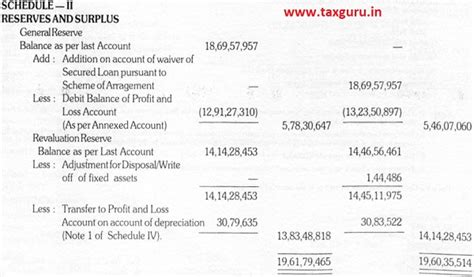 Brought forward business losses for more than 8 years can be adjusted ...