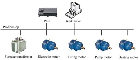 Design and Construction of a Laboratory-Scale Direct-Current Electric ...