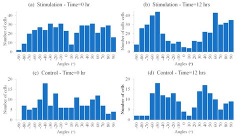Micromachines | Special Issue : Microscale Robotics for Cellular and ...