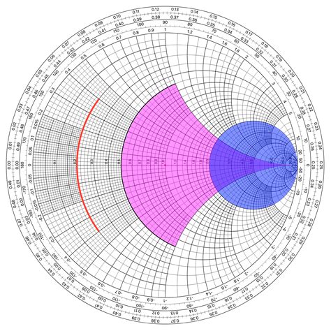 Image result for Smith Chart Animation