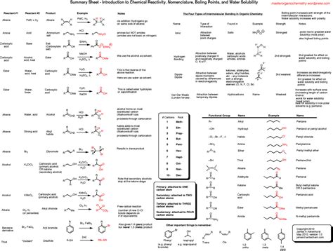 nomenclature of organic compounds class 11