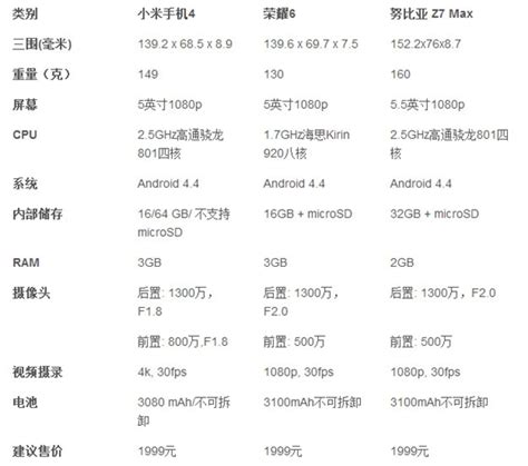 努比亚z7参数,努比亚z7,努比亚z7_大山谷图库