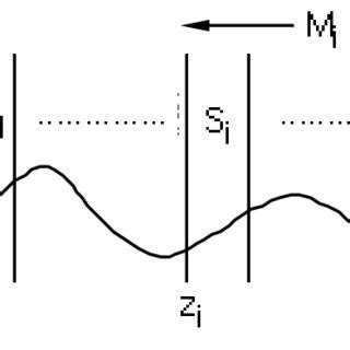 Partitioned 的图像结果