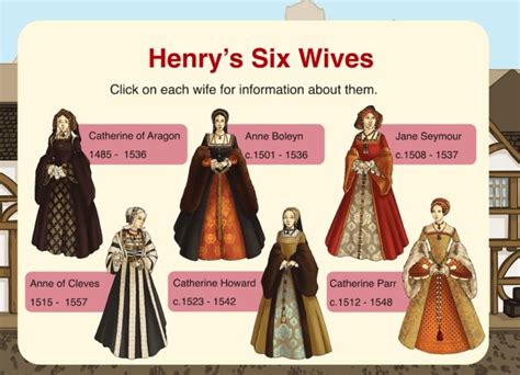 Who was Henry VIII? | Henry VIII Timeline | Twinkl - Twinkl