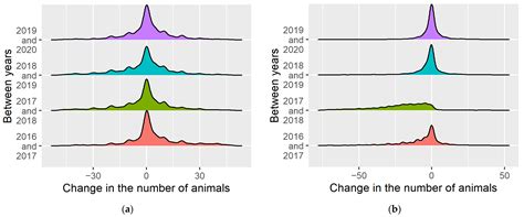 Spatiotemporal Analysis of Road Crashes with Animals in Poland