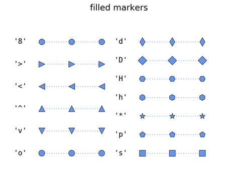 Image result for Mathplotlib Marker Types