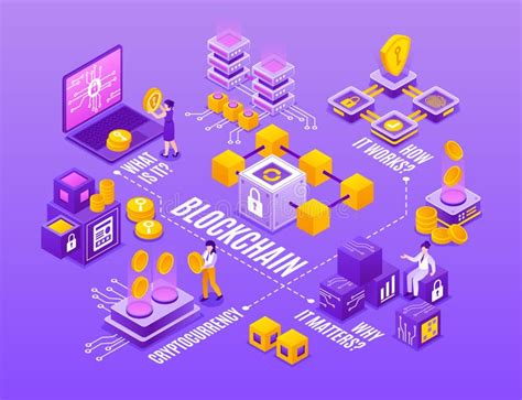 Blockchain Technology Infographic 的图像结果