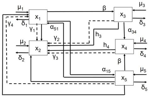 Optimal Resource Allocation to Reduce an Epidemic Spread and Its ...
