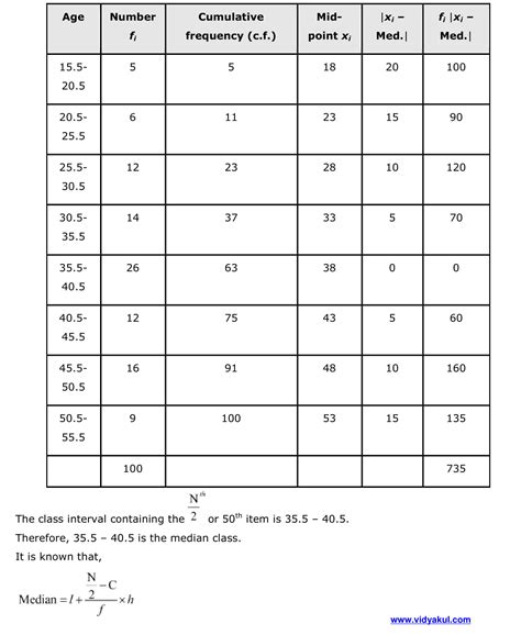 Image result for Statistics Class 11 Maths