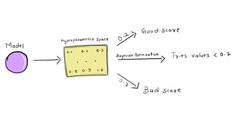 Bayesian Efficiency 的图像结果