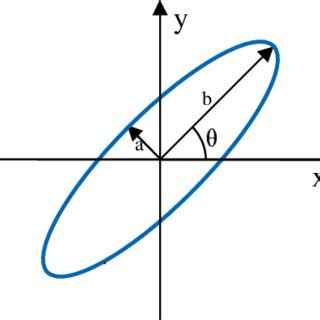 Image result for Ellipsometry Polarization State