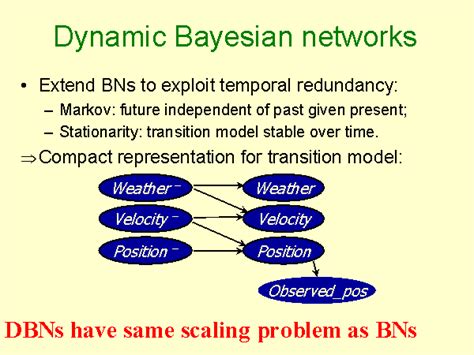 Dynamic Bayesian Network Learning 的图像结果