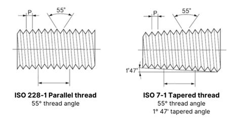Image result for BSP Thread Sizes Chart