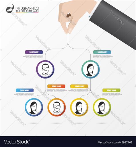 Organization 的图像结果