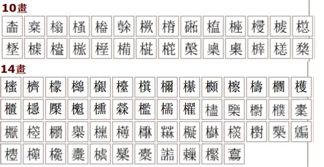 字画数が「14画」の名前に使える漢字一覧（名前の登録が多い順）｜完全無料の子供の名前決め・名付け支援サイト「赤ちゃん命名ガイド」
