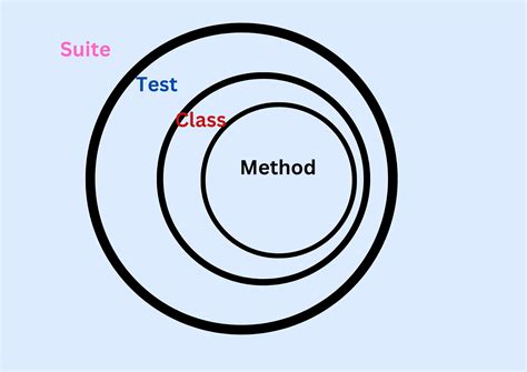Image result for TestNG Tutorial