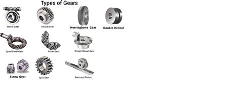 Types of Gears Technology 的图像结果
