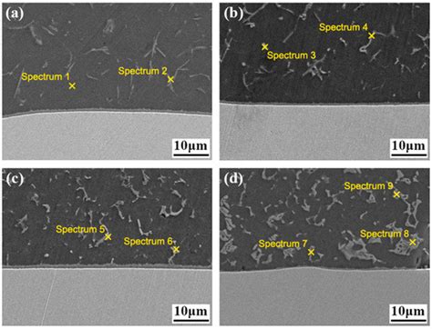 Effect of Cu Coating on Microstructure and Properties of Al/Steel ...